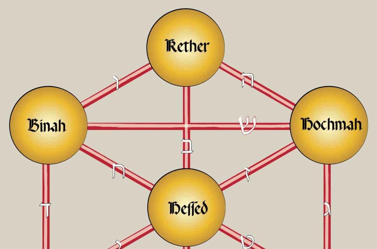 22 lettres chemin arbre de vie sephiroth