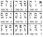Les alphabets maçonniques 10 Aïk Bekar