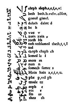 Figure 2 - Postel : alphabet chaladaïque,fol 17.