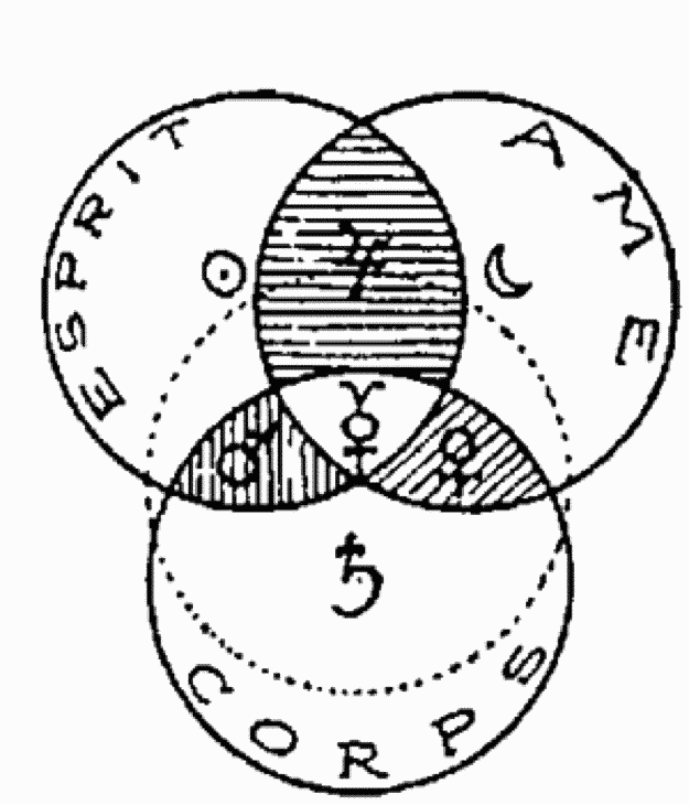 Théories et symboles de la Philosophie Hermétique ch8-4