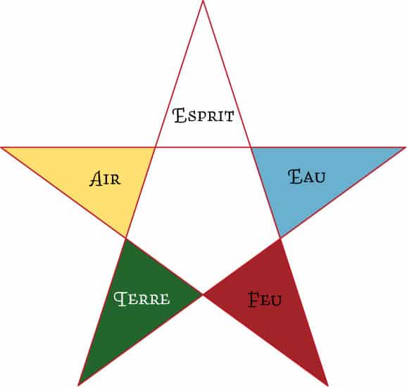 Pentagramme et couleur des éléments